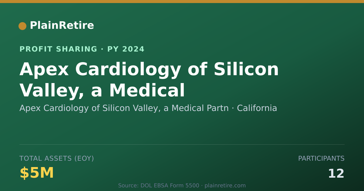 Shareable card for Apex Cardiology of Silicon Valley Profit Sharing Plan (2024)