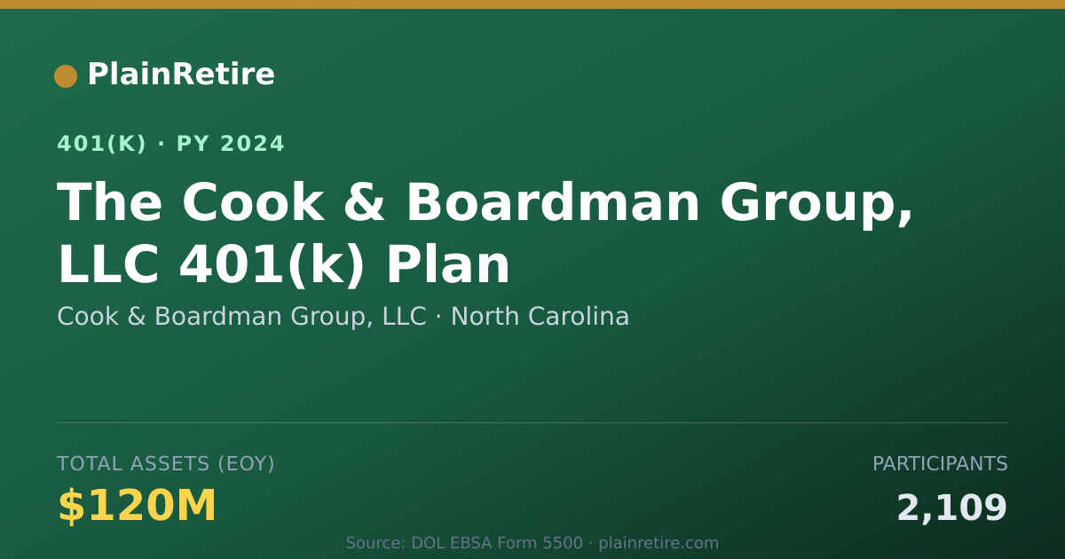 Shareable card for Cook & Boardman Group, LLC 401(k) Plan (2024)