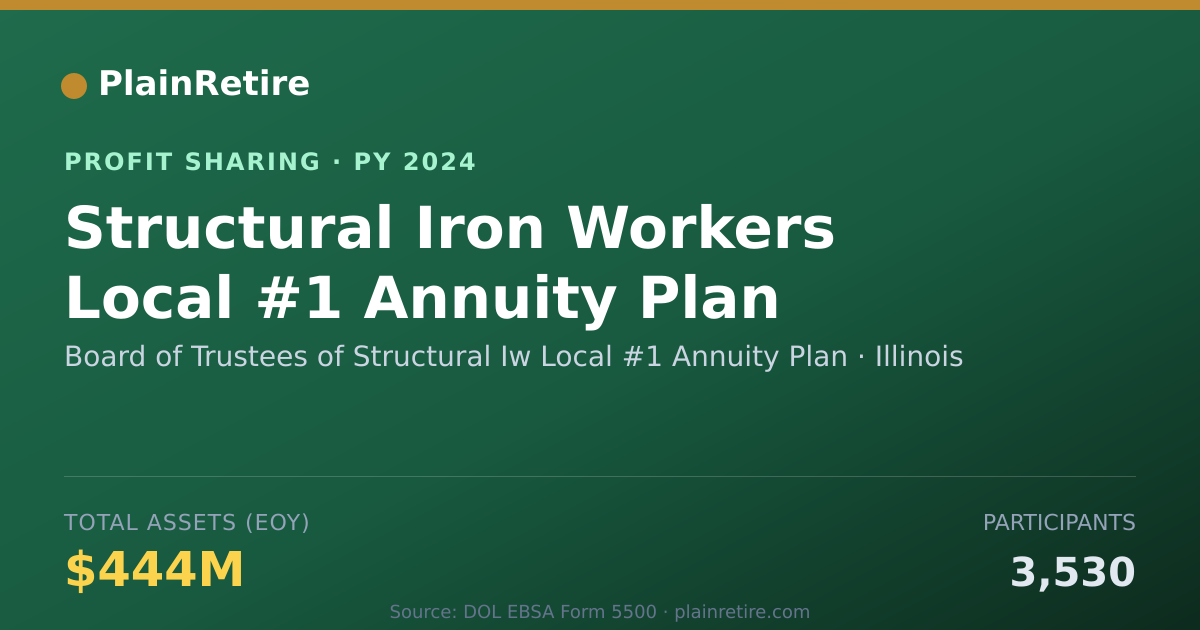 Shareable card for Board of Trustees of Structural I Profit Sharing Plan (2024)