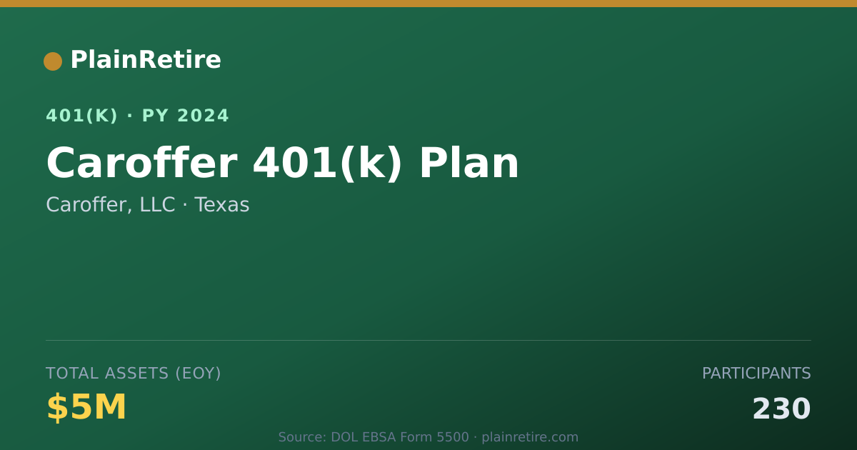 Shareable card for Caroffer, LLC 401(k) Plan (2024)