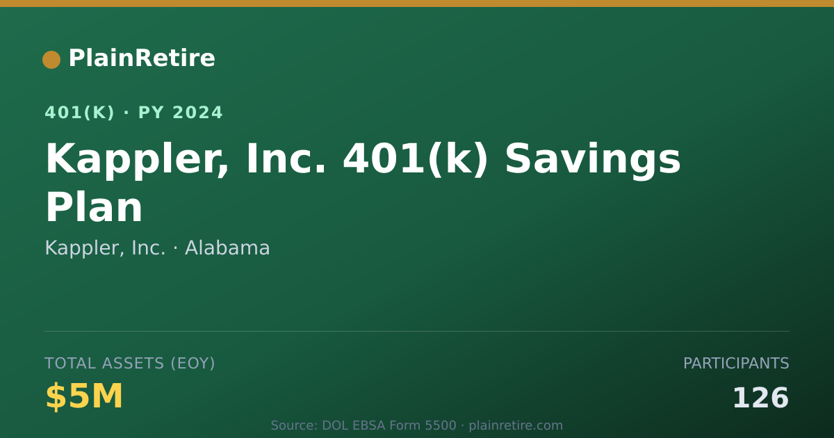 Shareable card for Kappler, Inc. 401(k) Plan (2024)