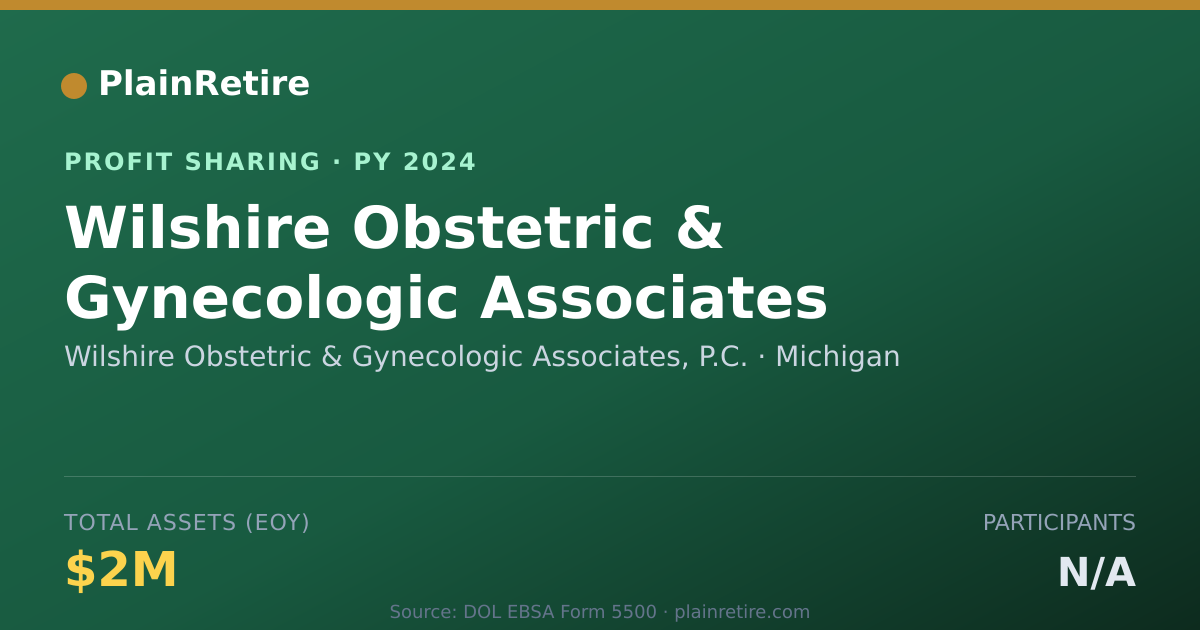 Shareable card for Wilshire Obstetric & Gynecologic Profit Sharing Plan (2024)