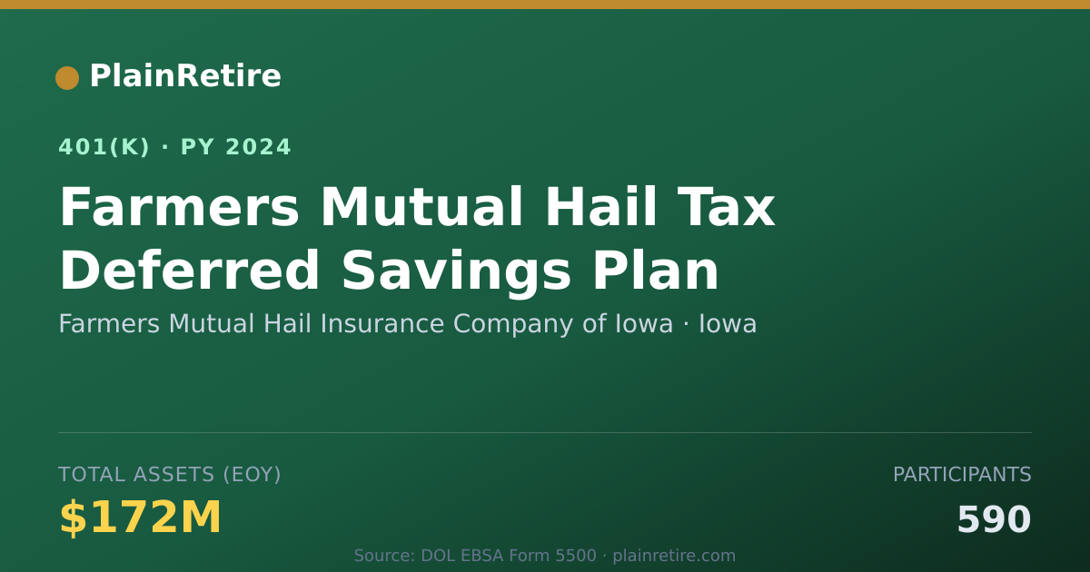 Shareable card for Farmers Mutual Hail Insurance Company of 401(k) Plan (2024)