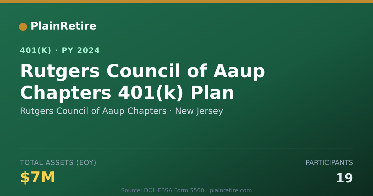 Shareable card for Rutgers Council of Aaup Chapters 401(k) Plan (2024)