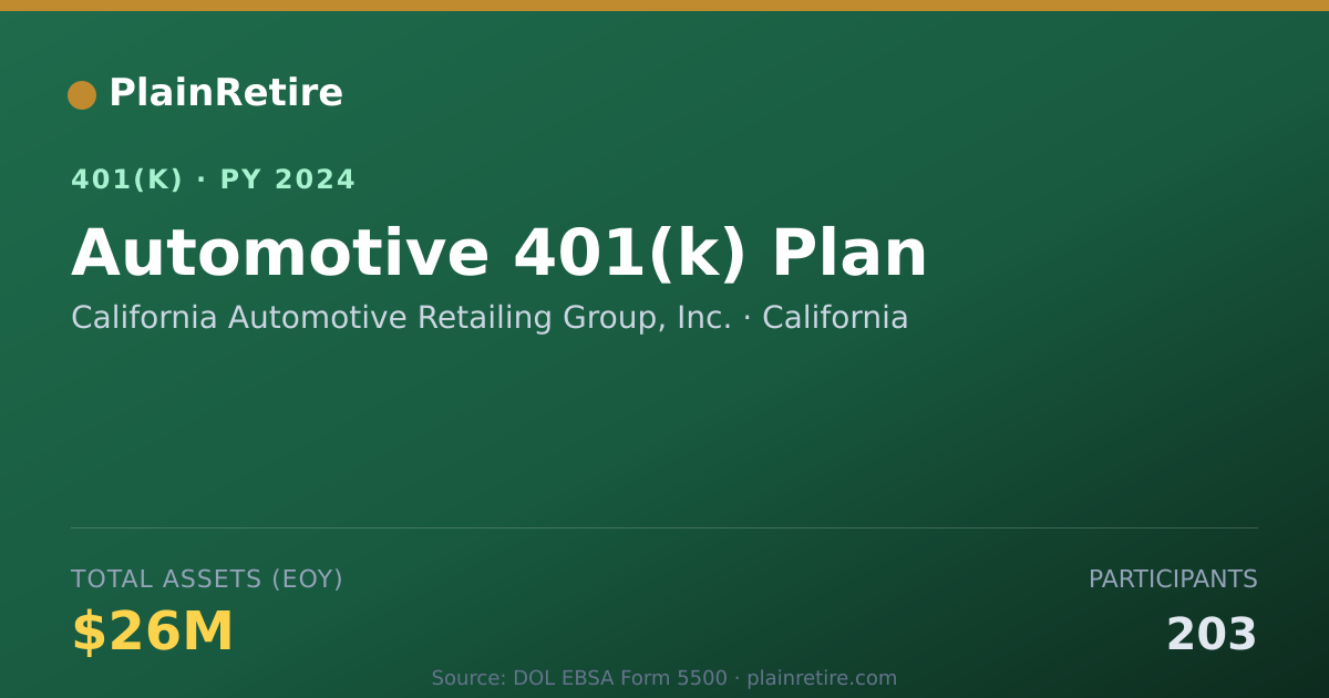 Shareable card for California Automotive Retailing Group, In 401(k) Plan (2024)