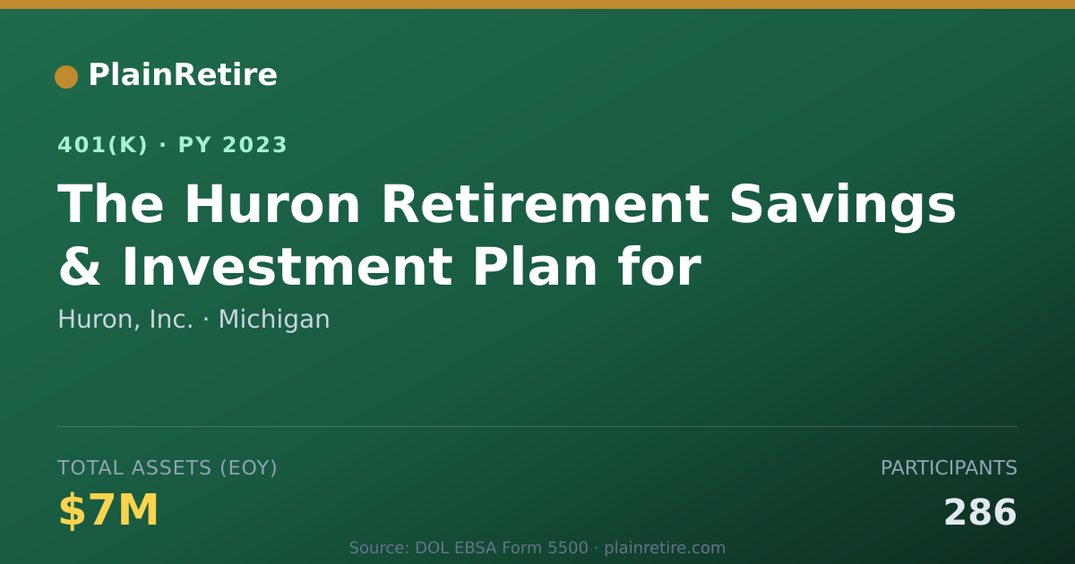 Shareable card for Huron, Inc. 401(k) Plan (2023)