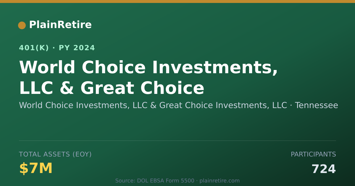 Shareable card for World Choice Investments, LLC & Great Cho 401(k) Plan (2024)