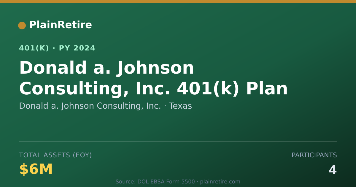 Shareable card for Donald a. Johnson Consulting, Inc. 401(k) Plan (2024)