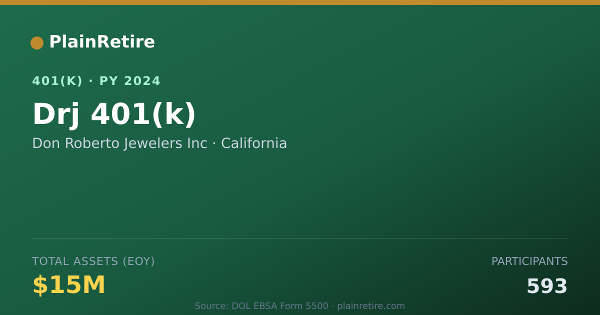 Shareable card for Don Roberto Jewelers Inc 401(k) Plan (2024)