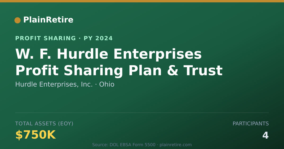 Shareable card for Hurdle Enterprises, Inc. Profit Sharing Plan (2024)