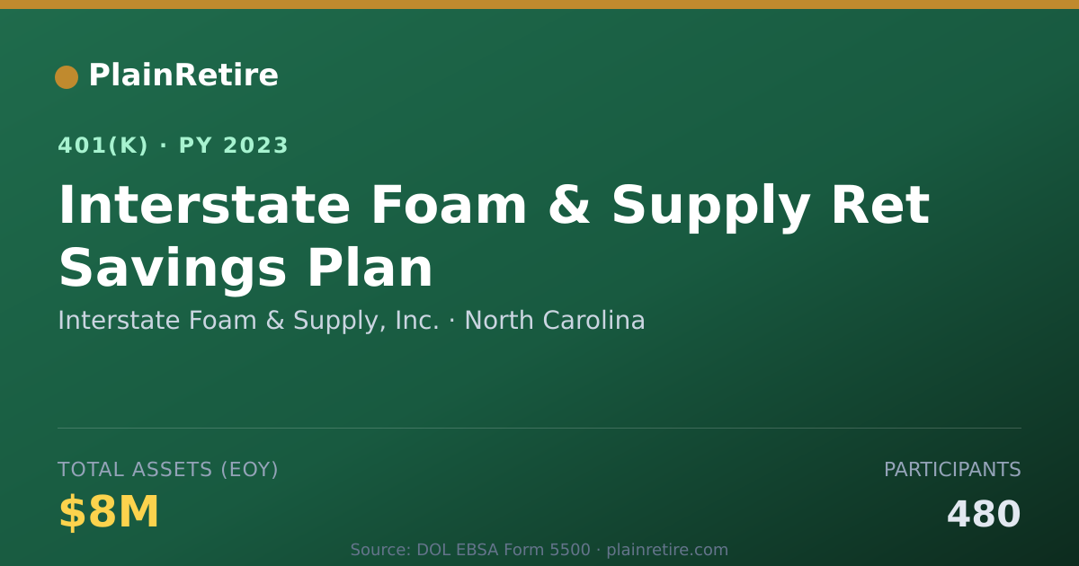Shareable card for Interstate Foam & Supply, Inc. 401(k) Plan (2023)