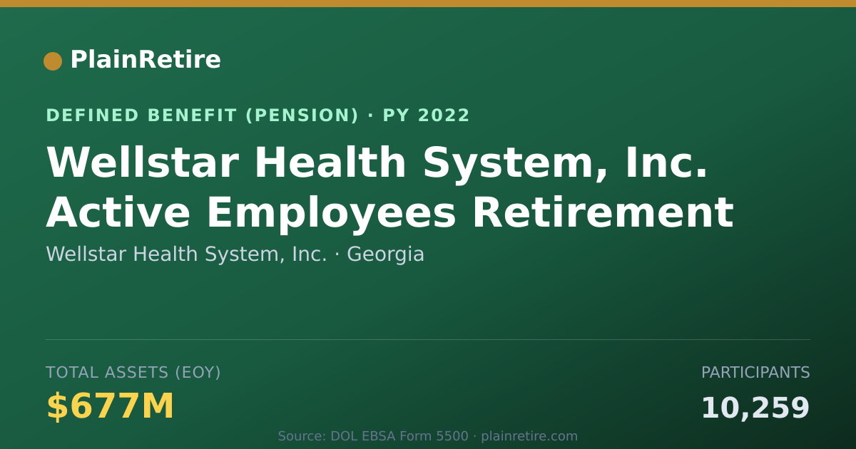 Shareable card for Wellstar Health System, Inc. Pension Plan (2022)