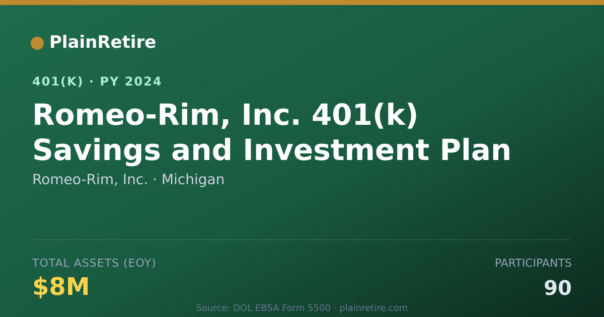 Shareable card for Romeo-Rim, Inc. 401(k) Plan (2024)