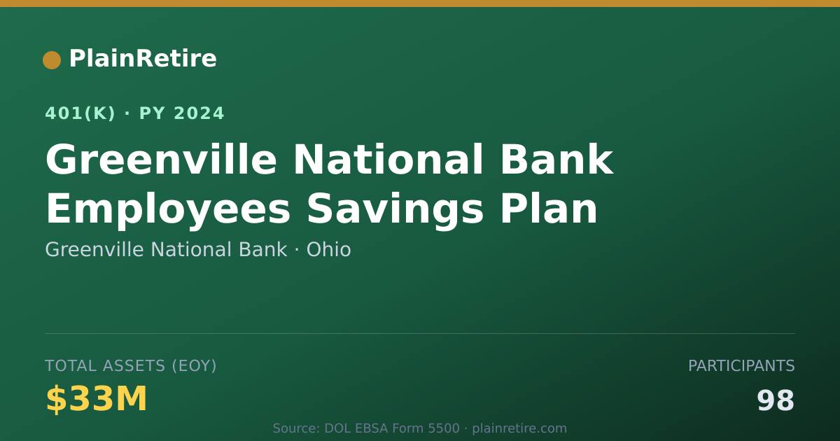 Shareable card for Greenville National Bank 401(k) Plan (2024)