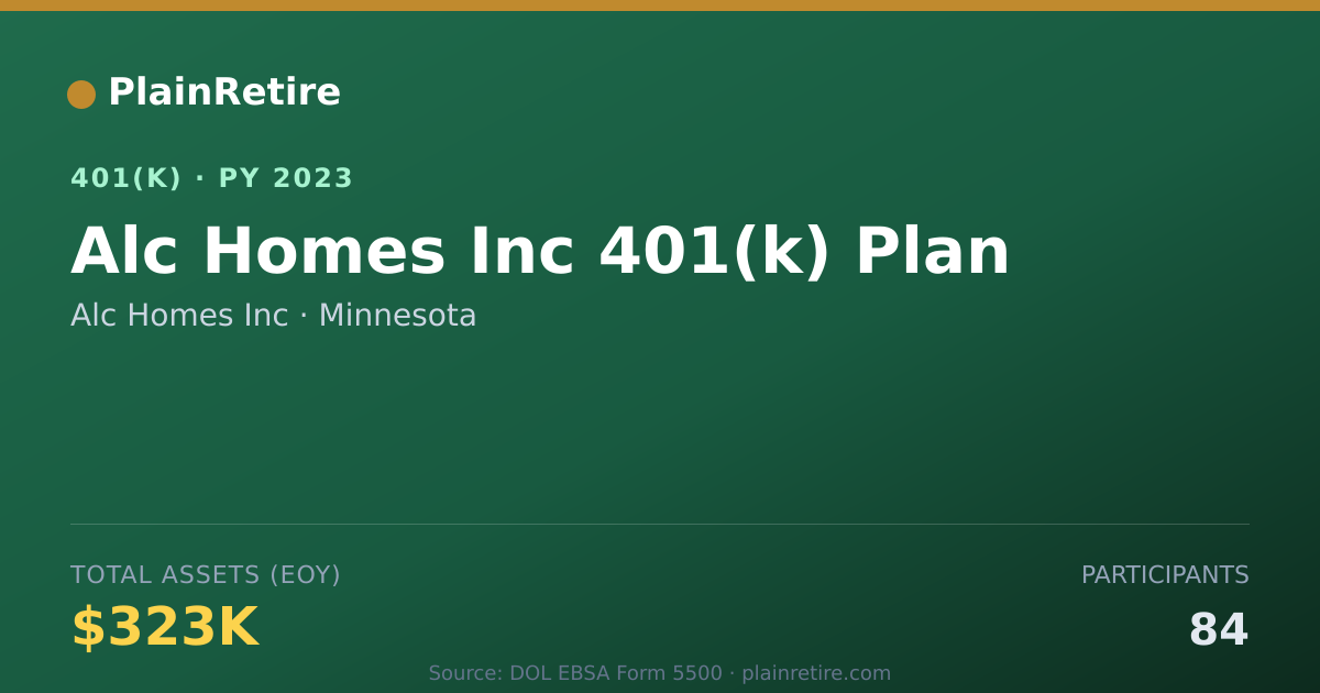 Shareable card for Alc Homes Inc 401(k) Plan (2023)