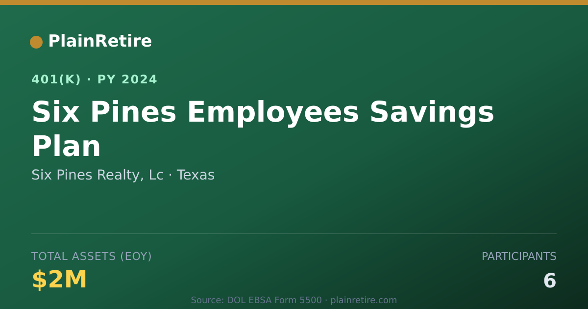 Shareable card for Six Pines Realty, Lc 401(k) Plan (2024)