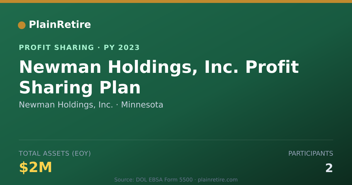 Shareable card for Newman Holdings, Inc. Profit Sharing Plan (2023)