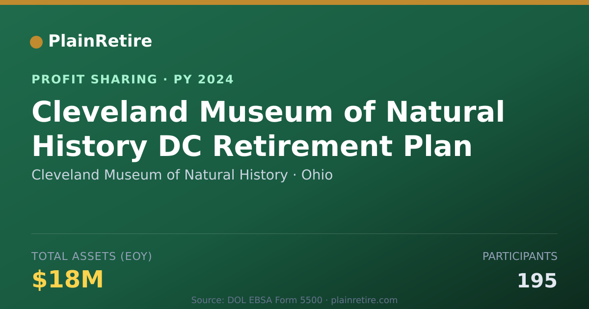 Shareable card for Cleveland Museum of Natural Histo Profit Sharing Plan (2024)