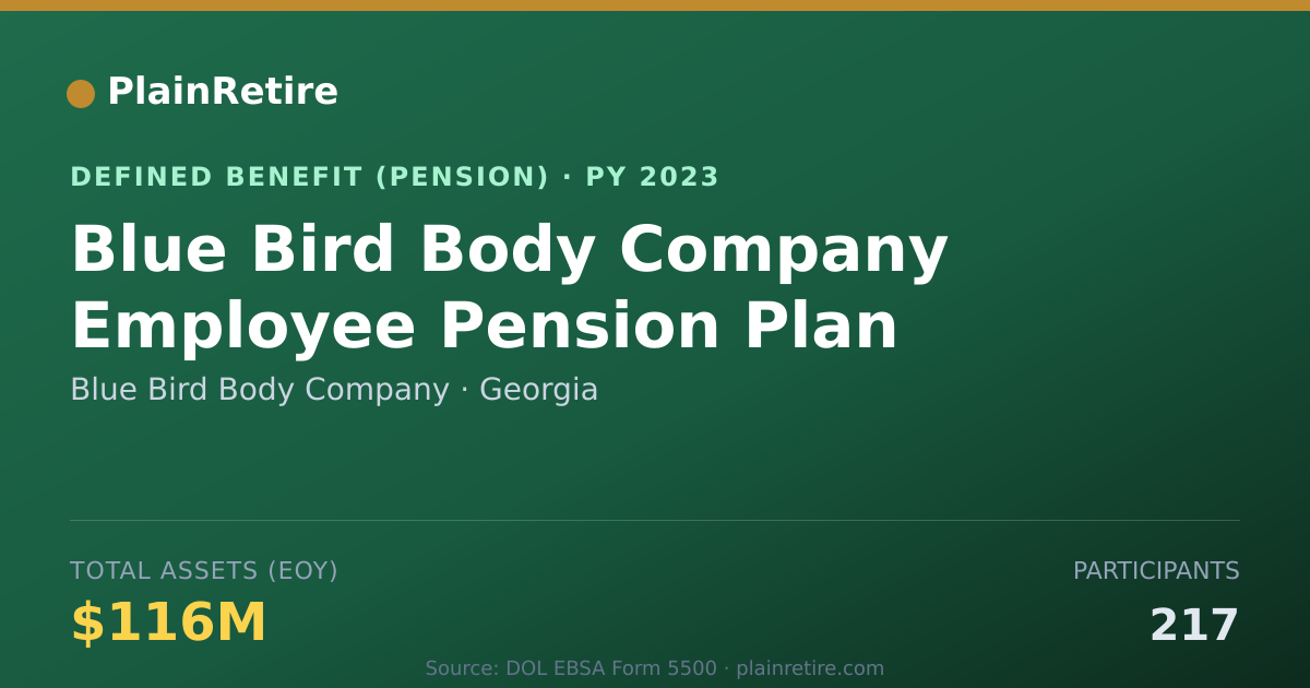 Shareable card for Blue Bird Body Company Pension Plan (2023)