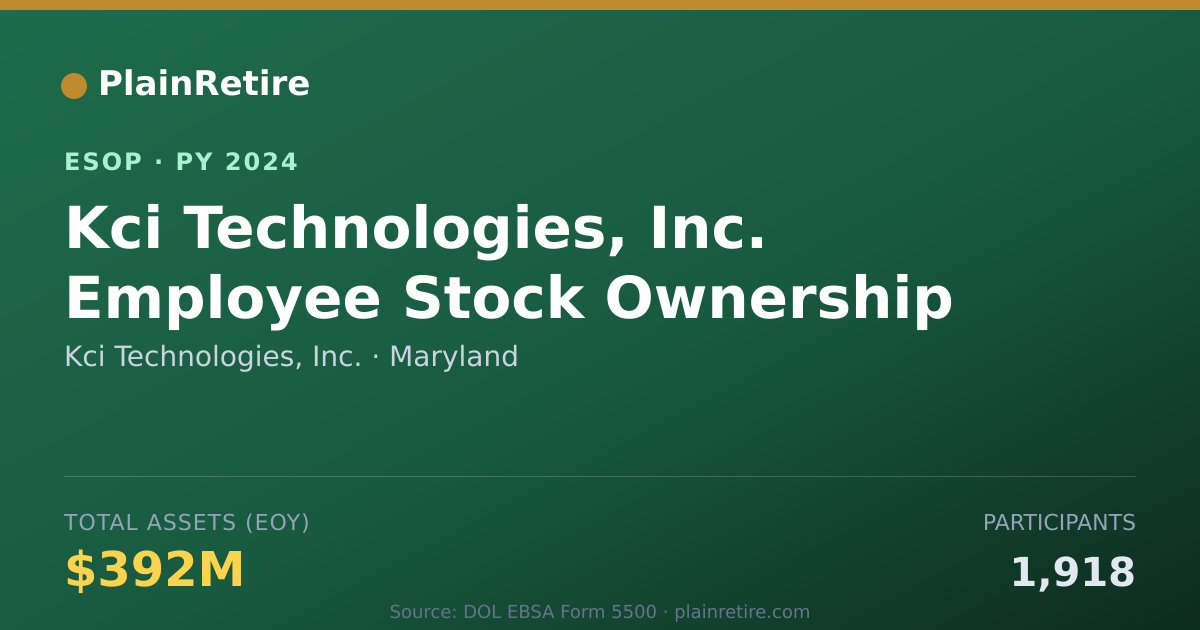 Shareable card for Kci Technologies, Inc. ESOP (2024)