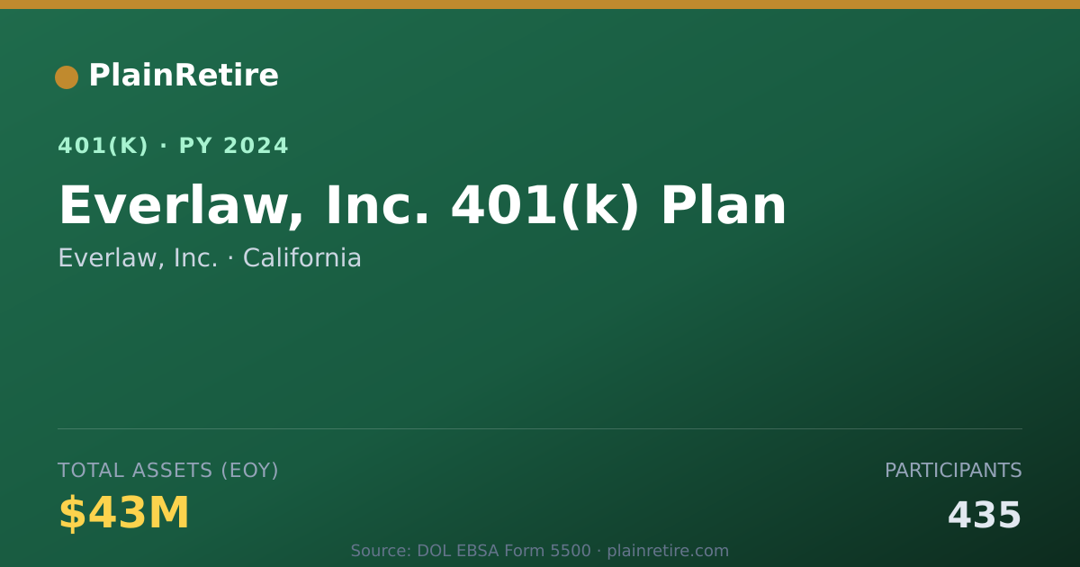 Shareable card for Everlaw, Inc. 401(k) Plan (2024)