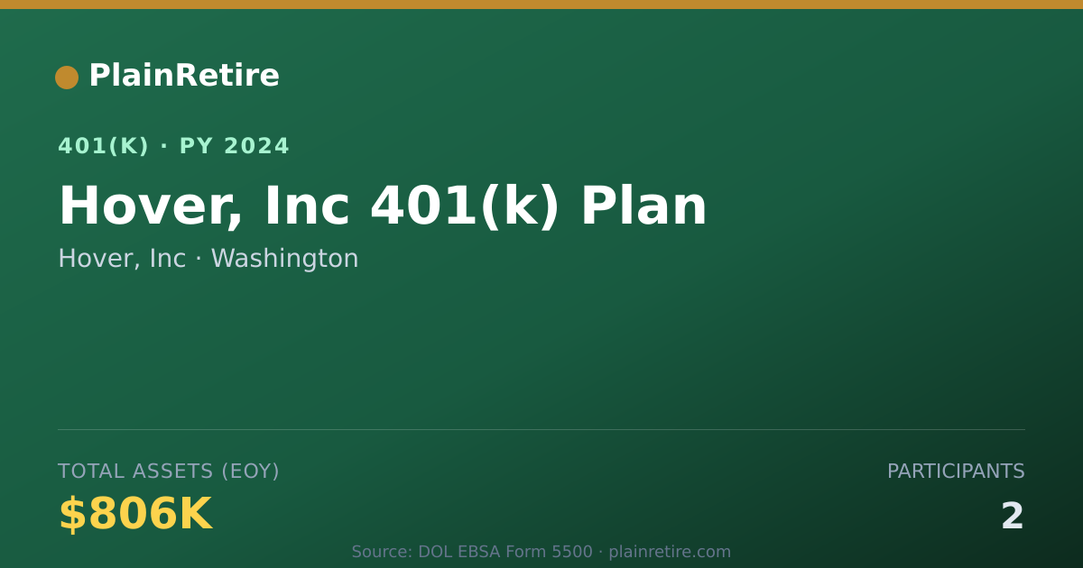 Shareable card for Hover, Inc 401(k) Plan (2024)