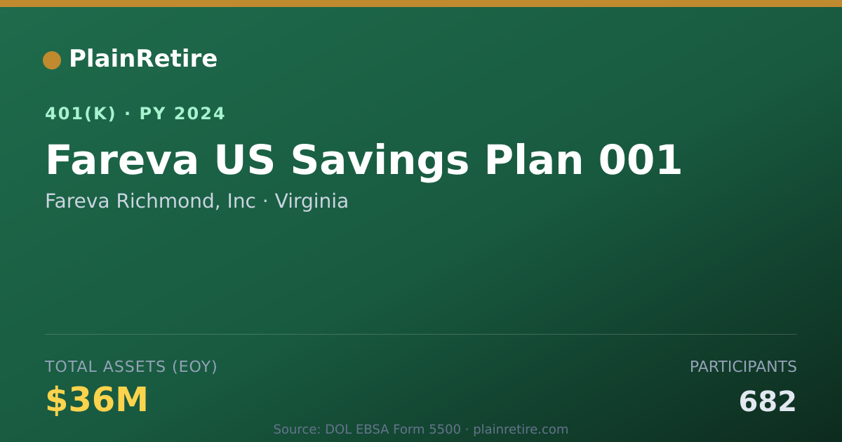 Shareable card for Fareva Richmond, Inc 401(k) Plan (2024)
