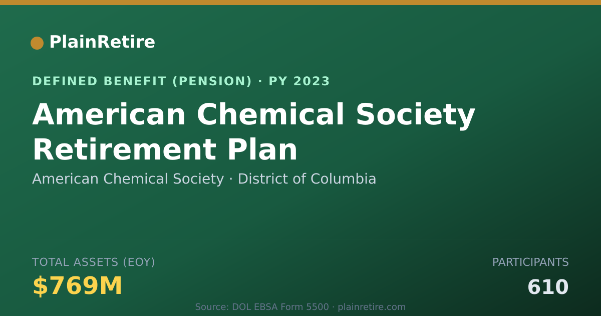 Shareable card for American Chemical Society Pension Plan (2023)