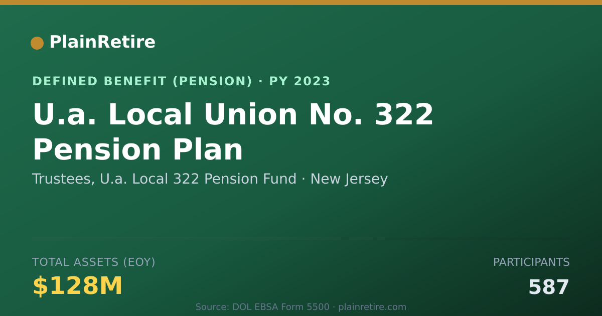 Shareable card for Trustees, U.a. Local 322 Pension Fund Pension Plan (2023)