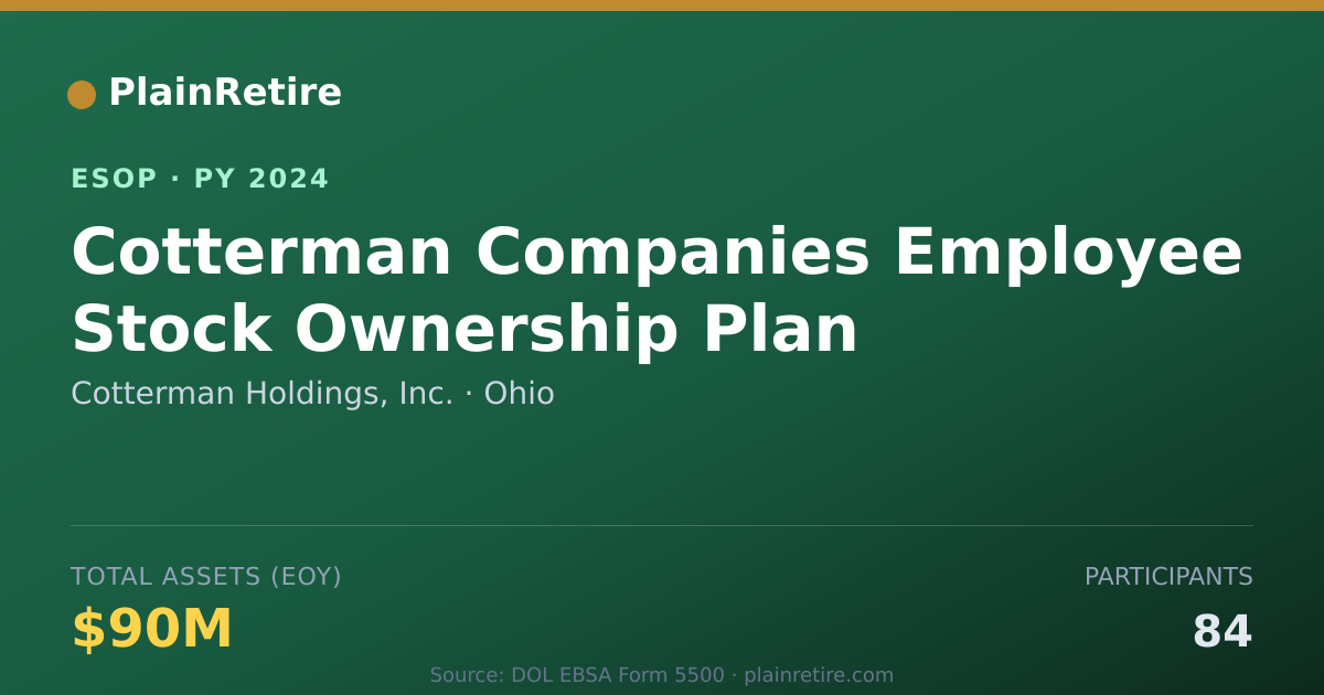Shareable card for Cotterman Holdings, Inc. ESOP (2024)