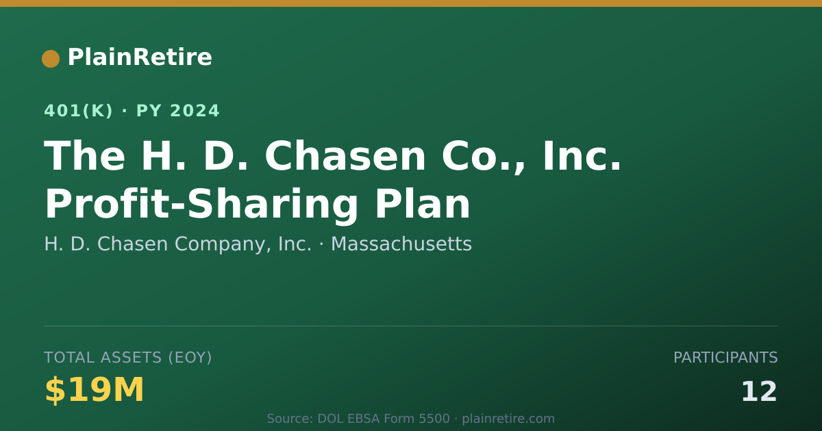 Shareable card for H. D. Chasen Company, Inc. 401(k) Plan (2024)