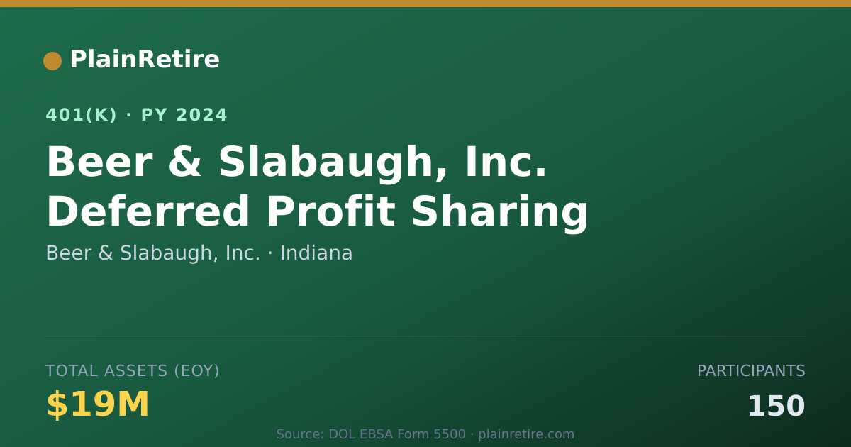 Shareable card for Beer & Slabaugh, Inc. 401(k) Plan (2024)