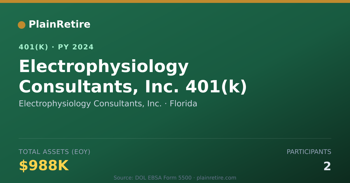 Shareable card for Electrophysiology Consultants, Inc. 401(k) Plan (2024)