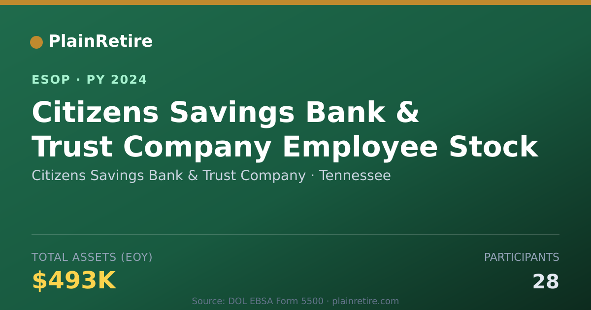 Shareable card for Citizens Savings Bank & Trust Company ESOP (2024)