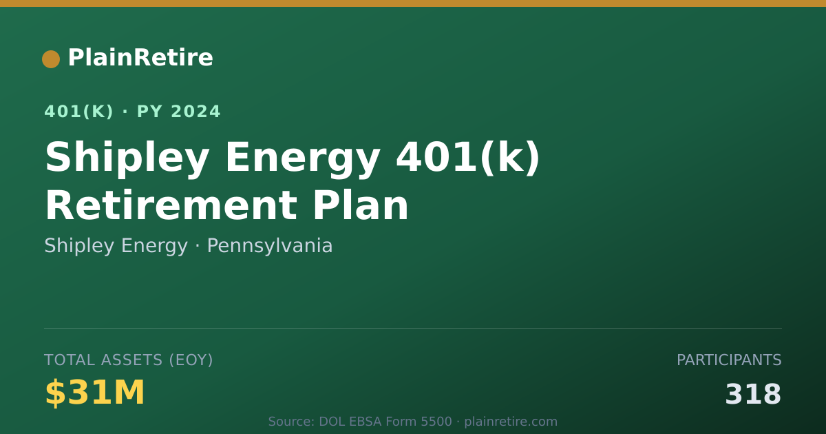 Shareable card for Shipley Energy 401(k) Plan (2024)