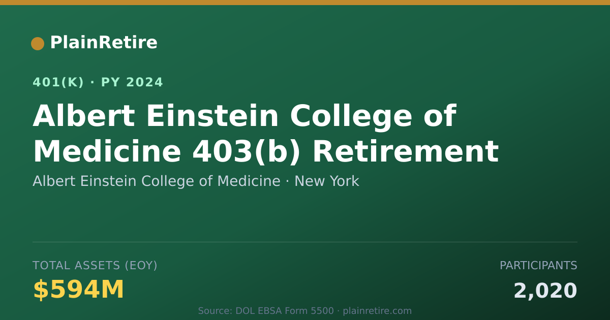 Shareable card for Albert Einstein College of Medicine 401(k) Plan (2024)