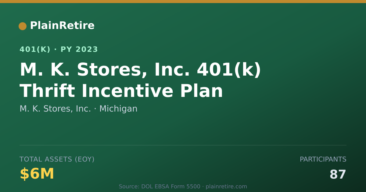 Shareable card for M. K. Stores, Inc. 401(k) Plan (2023)