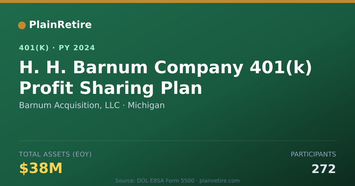 Shareable card for Barnum Acquisition, LLC 401(k) Plan (2024)