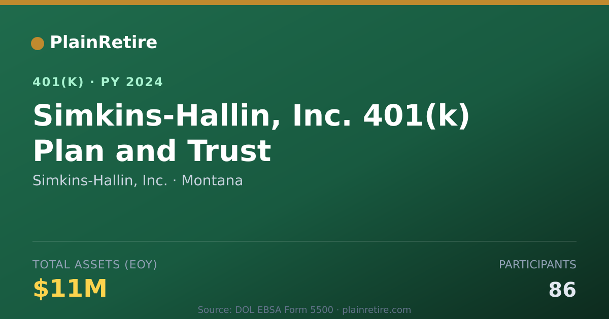 Shareable card for Simkins-Hallin, Inc. 401(k) Plan (2024)