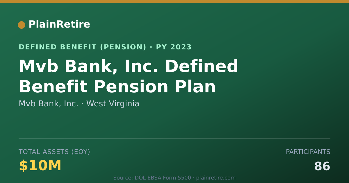 Shareable card for Mvb Bank, Inc. Pension Plan (2023)