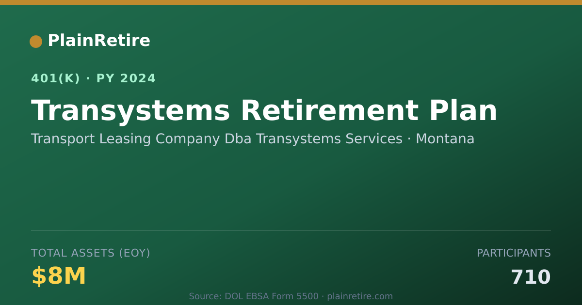 Shareable card for Transport Leasing Company Dba Transystems 401(k) Plan (2024)