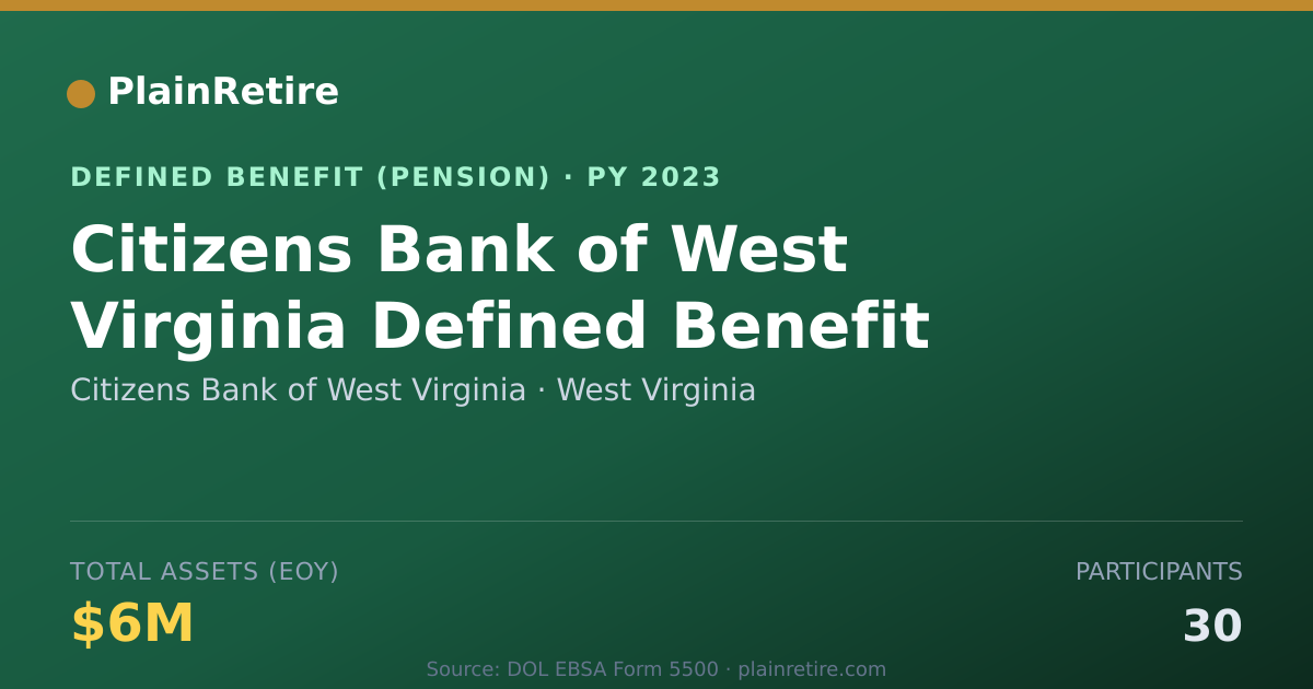 Shareable card for Citizens Bank of West Virginia Pension Plan (2023)