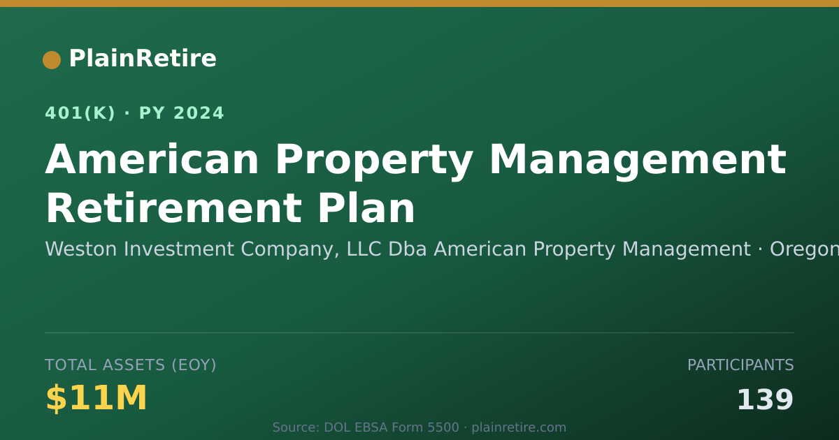 Shareable card for Weston Investment Company, LLC Dba Americ 401(k) Plan (2024)