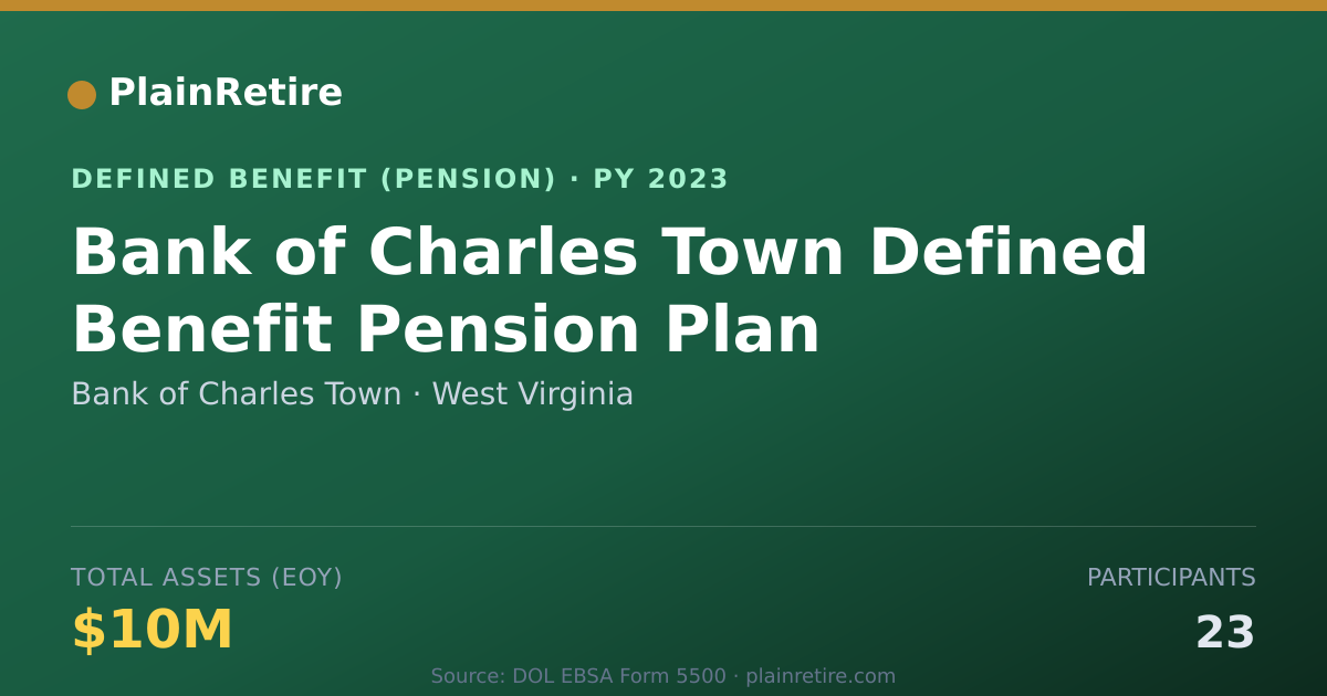 Shareable card for Bank of Charles Town Pension Plan (2023)