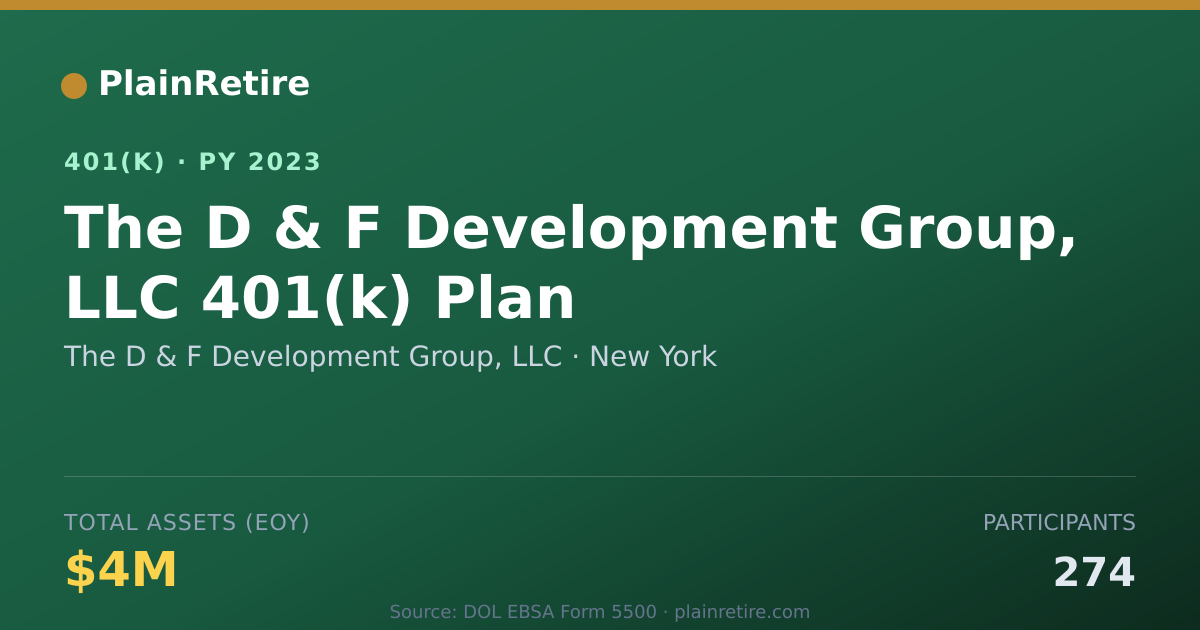 Shareable card for The D & F Development Group, LLC 401(k) Plan (2023)