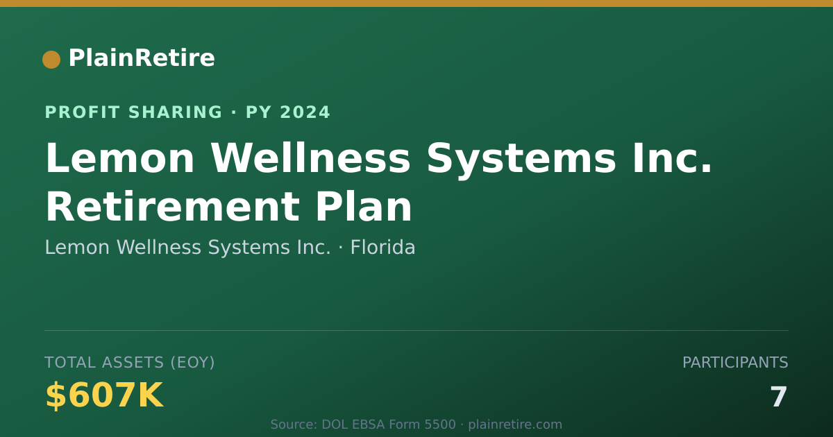 Shareable card for Lemon Wellness Systems Inc. Profit Sharing Plan (2024)