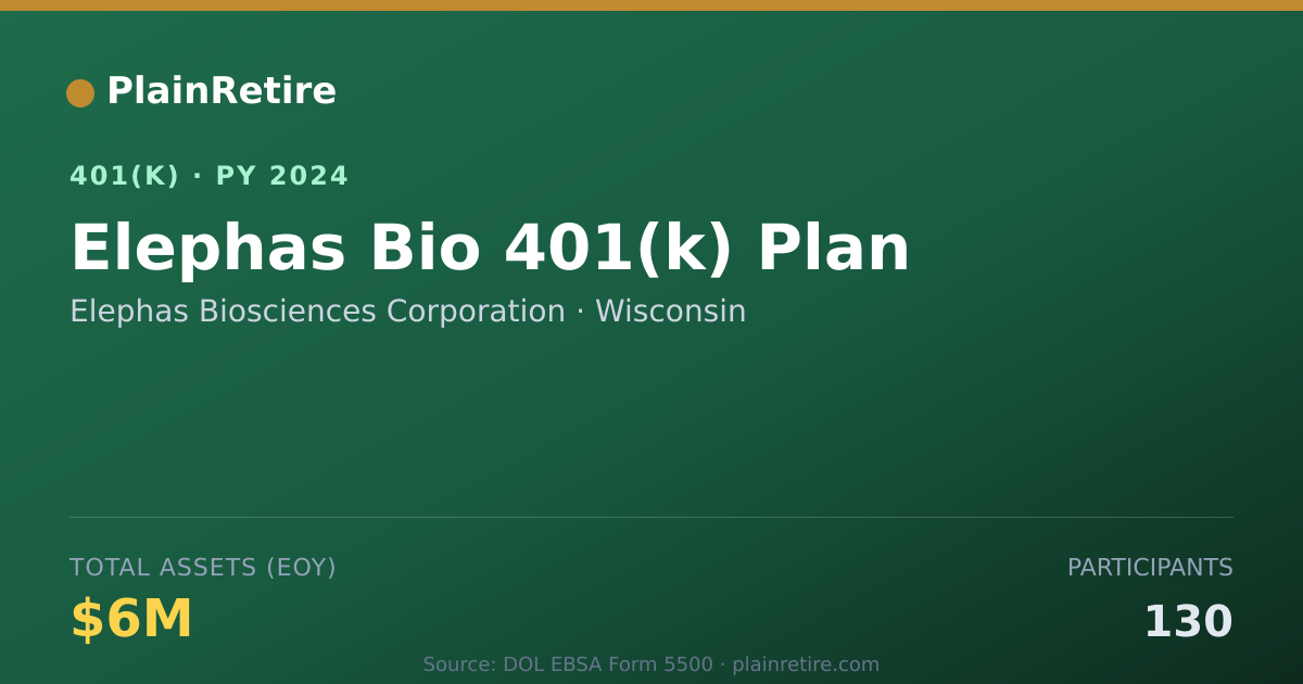 Shareable card for Elephas Biosciences Corporation 401(k) Plan (2024)
