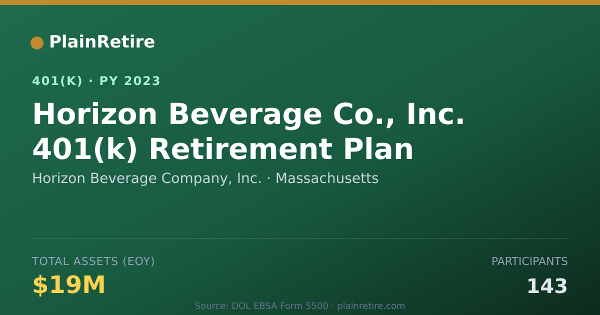 Shareable card for Horizon Beverage Company, Inc. 401(k) Plan (2023)