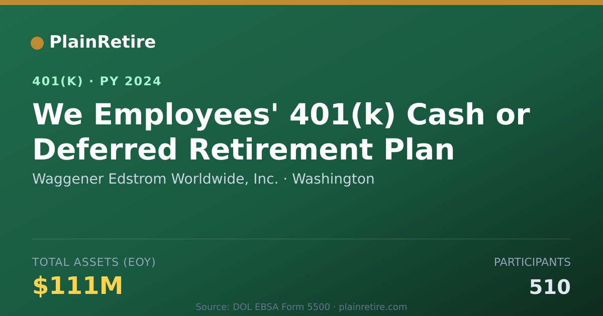 Shareable card for Waggener Edstrom Worldwide, Inc. 401(k) Plan (2024)