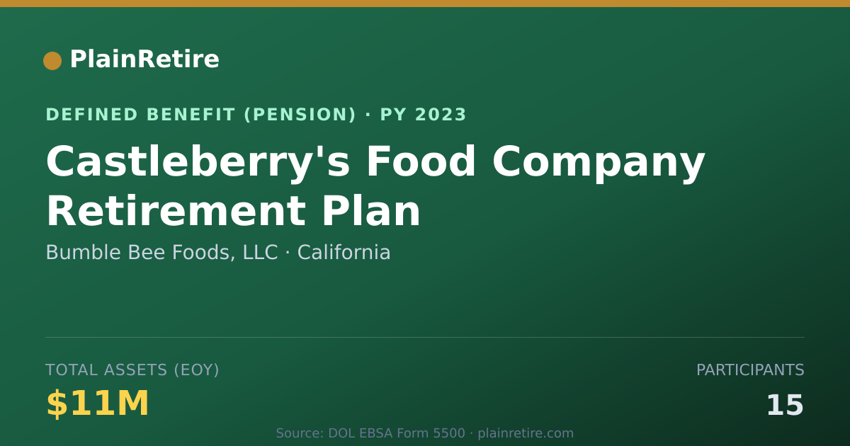 Shareable card for Bumble Bee Foods, LLC Pension Plan (2023)